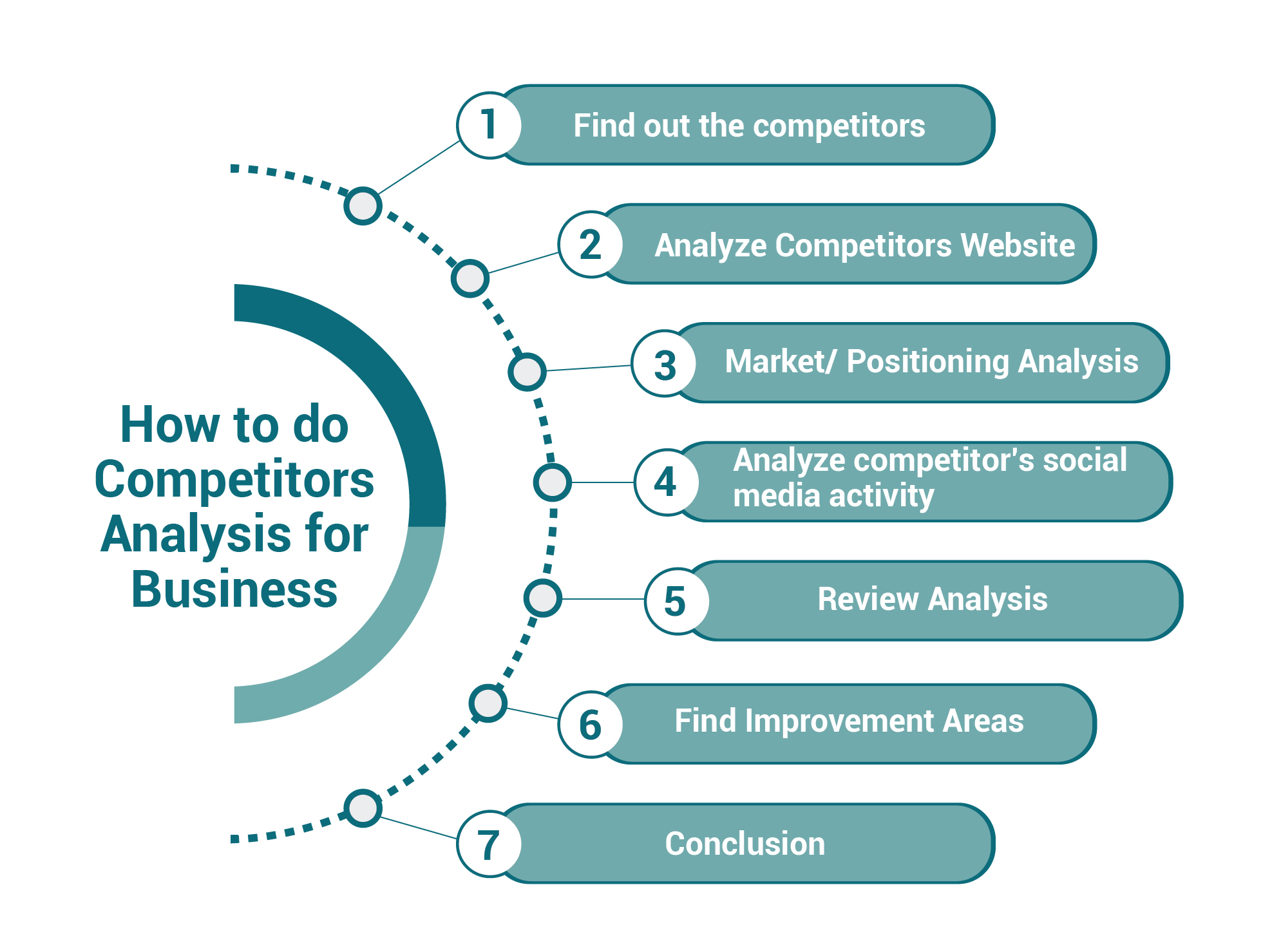 Effective Digital Marketing Stratigies 2020