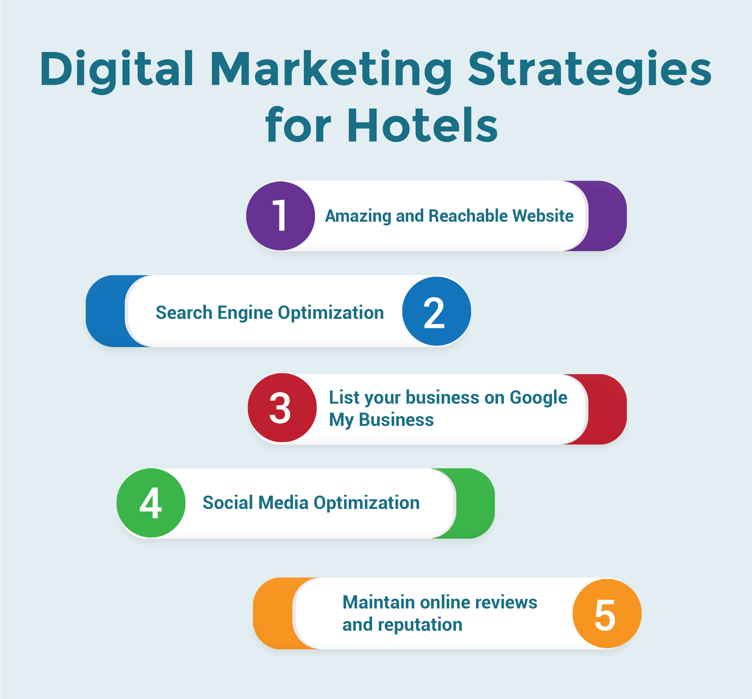 Effective Digital Marketing Stratigies 2020