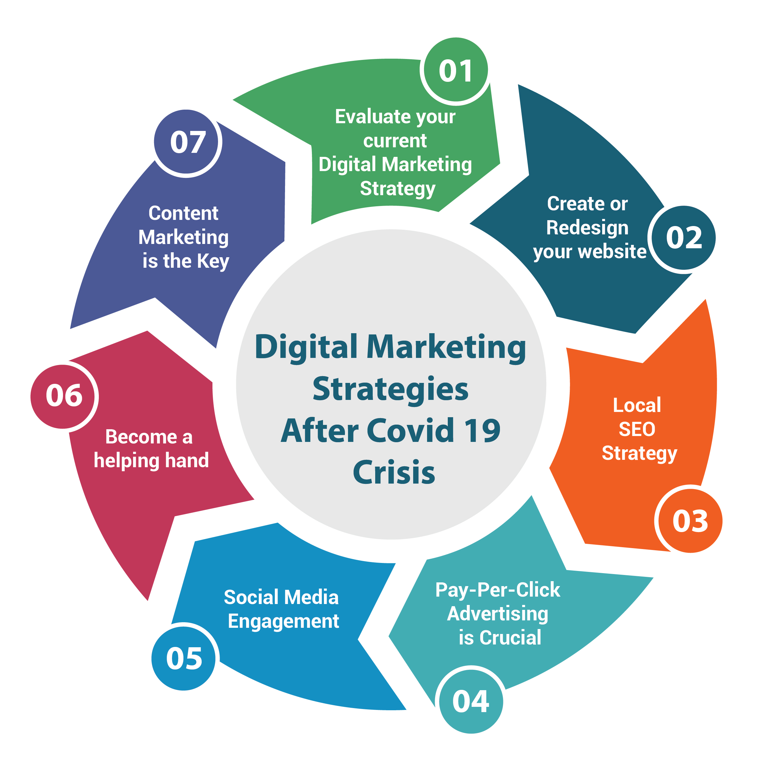 Effective Digital Marketing Stratigies 2020