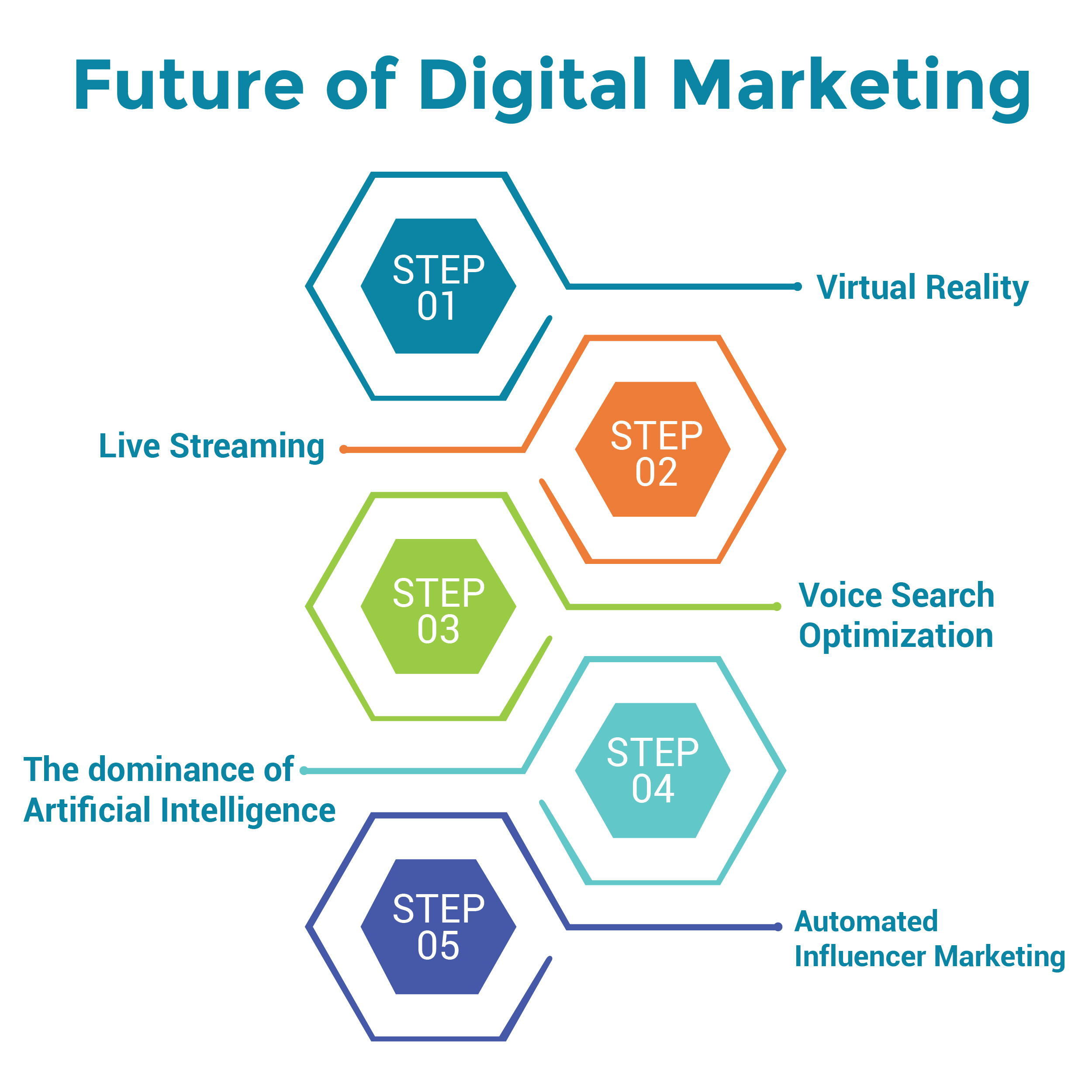 Effective Digital Marketing Stratigies 2020