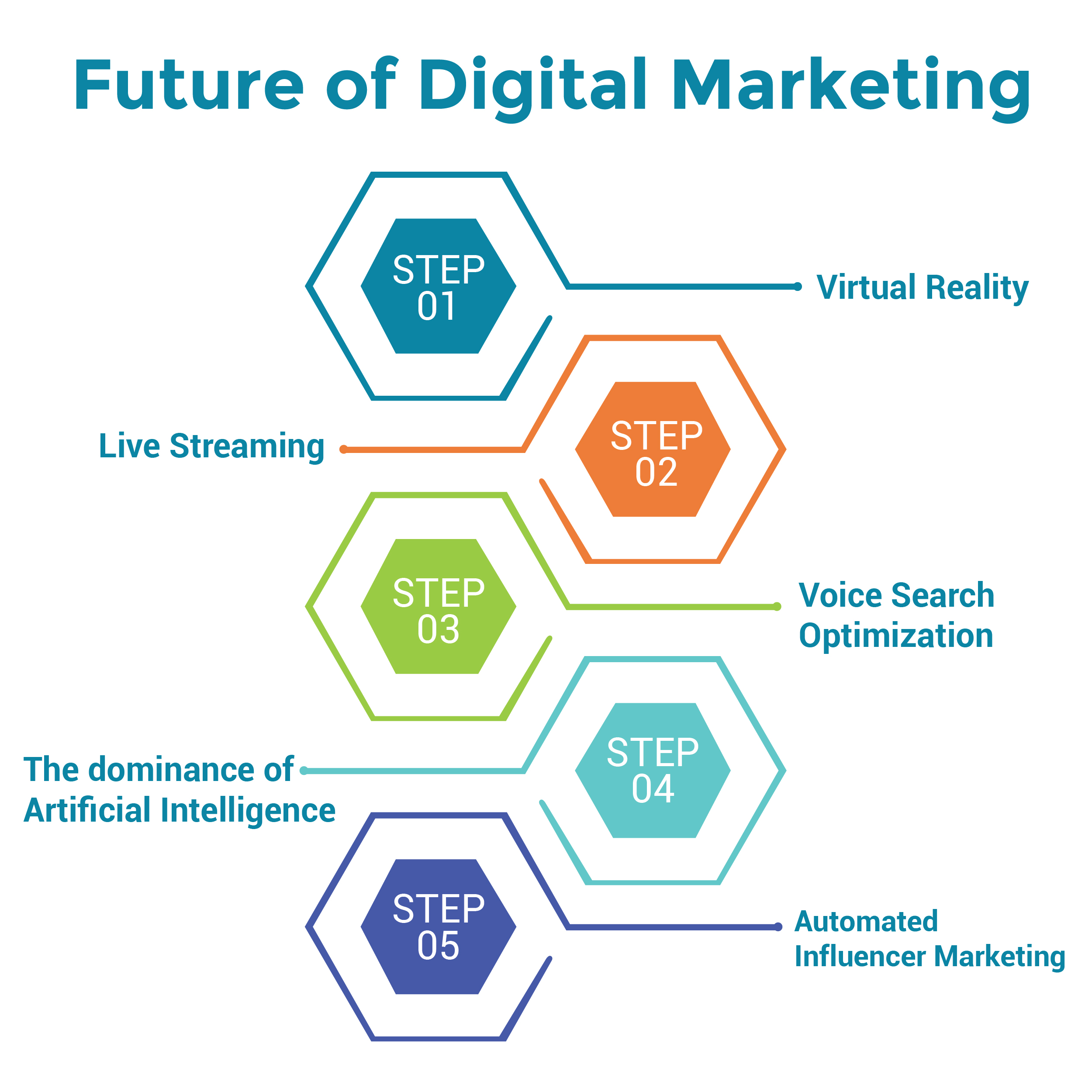 Digital Marketing Trends Past, Present, and Future Digital Terai