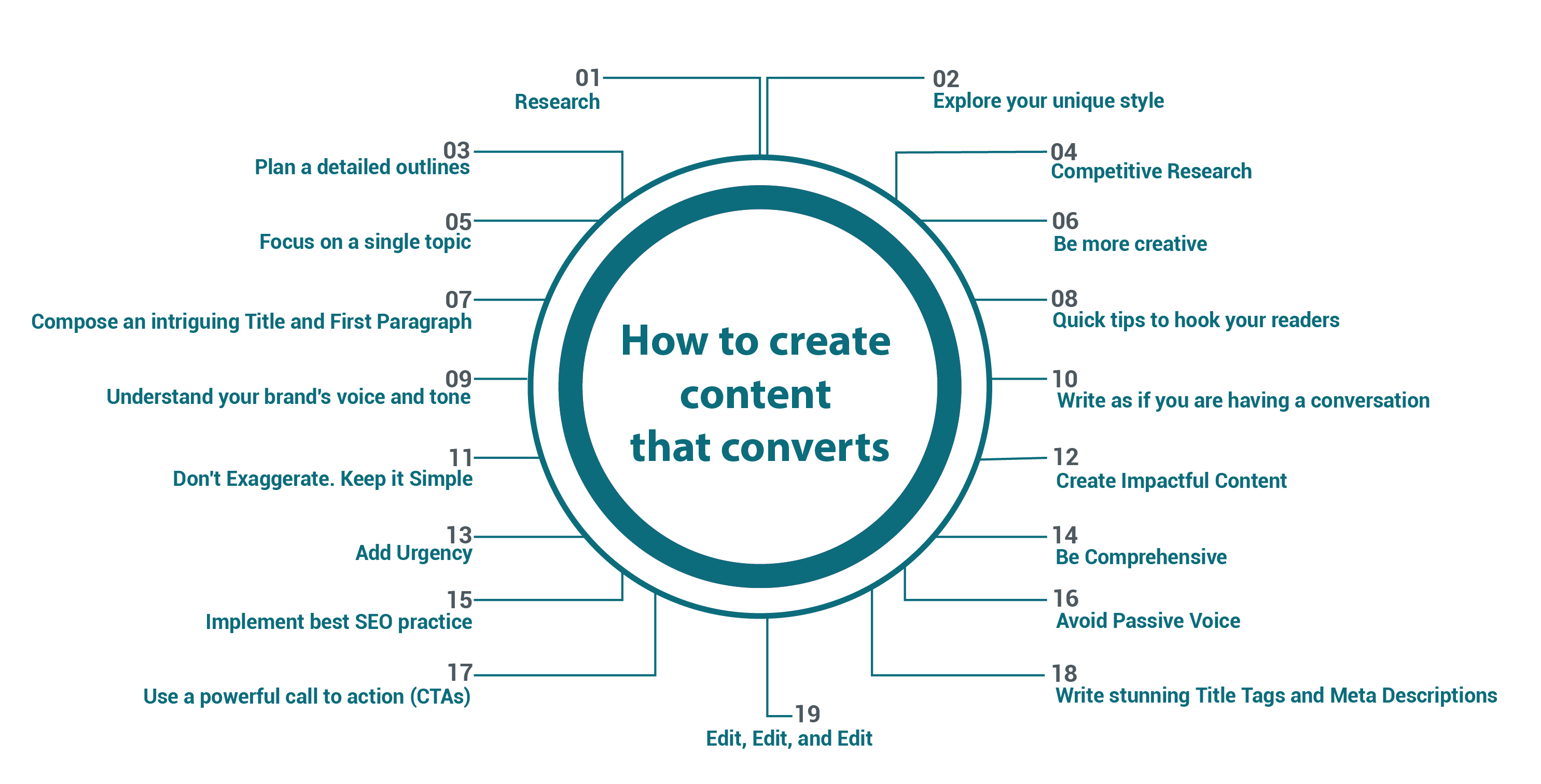 Effective Digital Marketing Stratigies 2020