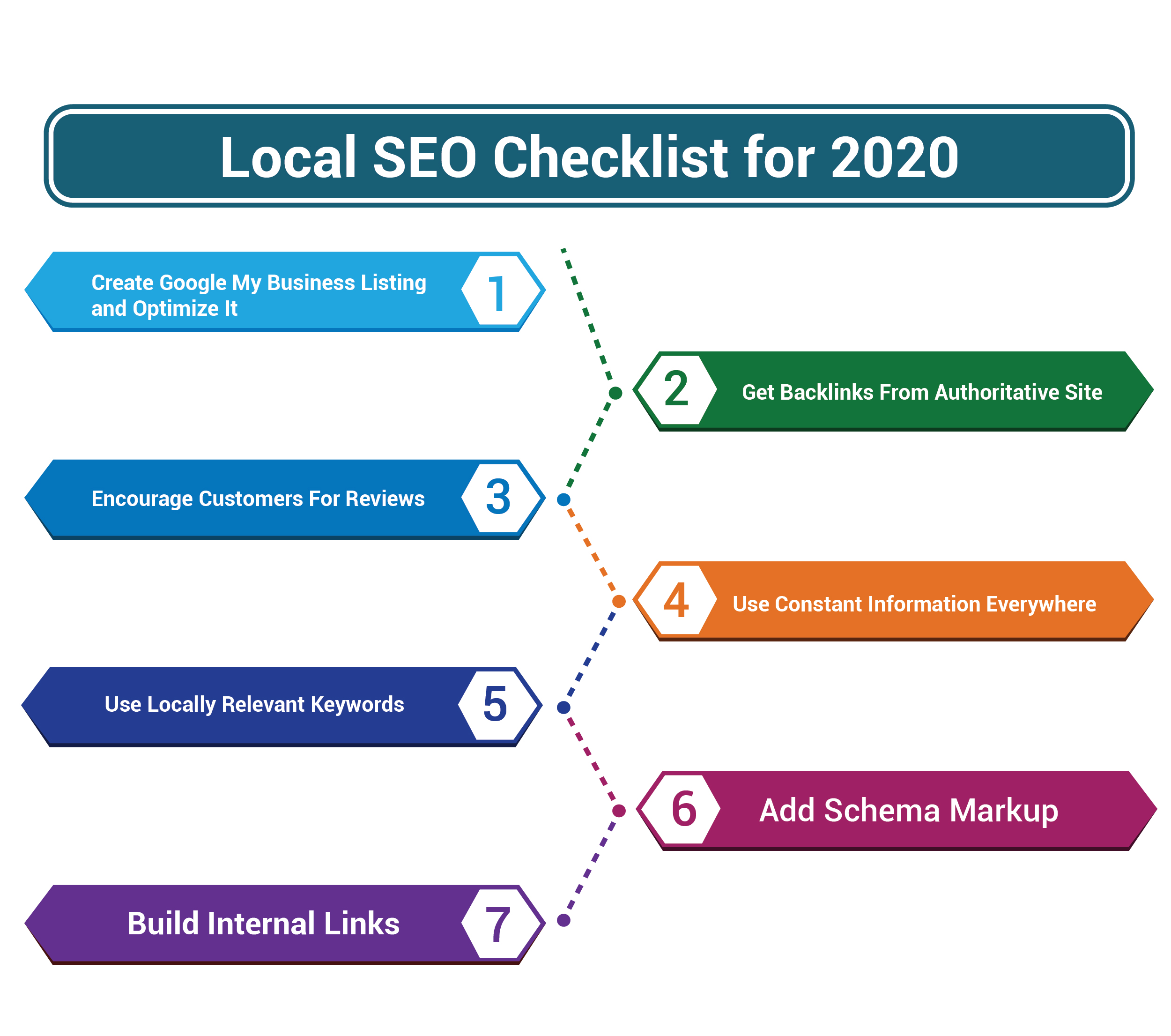 Effective Digital Marketing Stratigies 2022