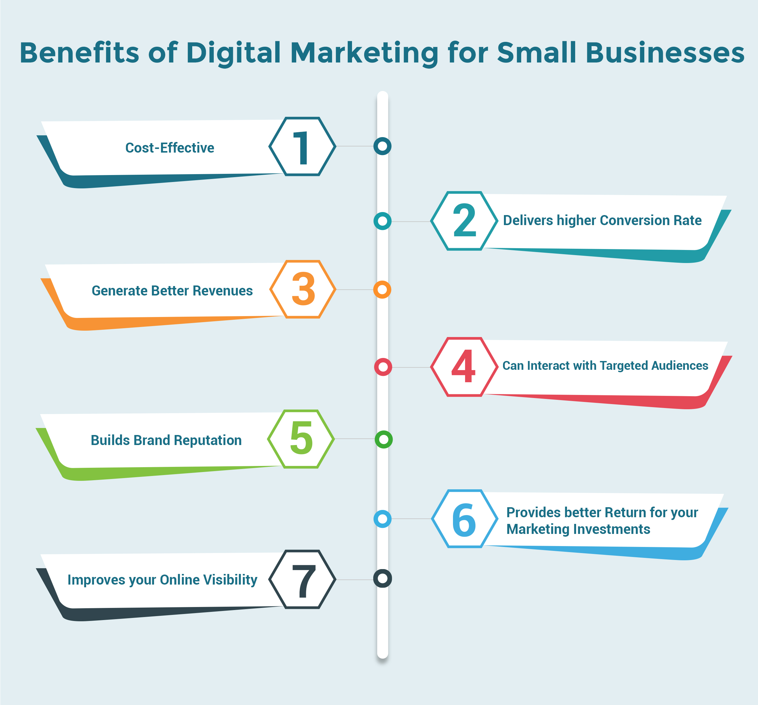 Effective Digital Marketing Stratigies 2020