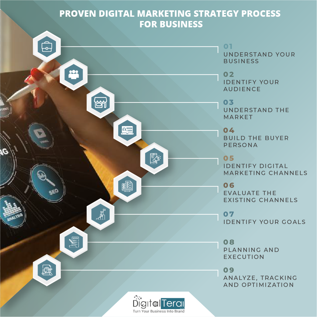 digital terai infographic