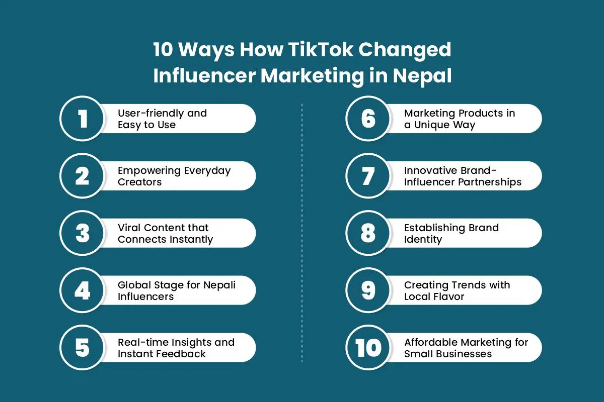 How TikTok Changed Influencer Marketing In Nepal?
